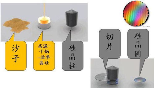 全球缺芯浪潮 硅晶圓供應(yīng)緊張，芯片價(jià)格飆升與網(wǎng)絡(luò)技術(shù)挑戰(zhàn)