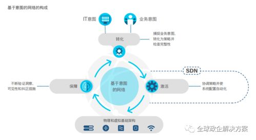 思科全球網(wǎng)絡(luò)技術(shù)趨勢(shì)報(bào)告 洞察未來(lái)，連接無(wú)限可能