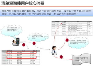 服務(wù)型集團(tuán)公司大數(shù)據(jù)應(yīng)用解決方案 軟件開發(fā)與數(shù)據(jù)場景融合