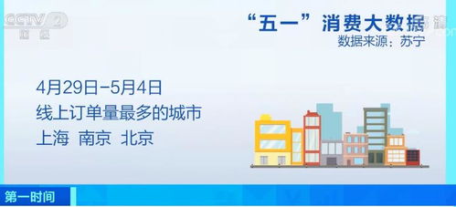 五一假期消費(fèi)大數(shù)據(jù)盤點(diǎn) 軟件開發(fā)視角下的新趨勢與機(jī)遇