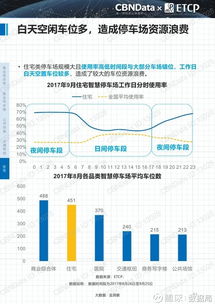 數(shù)據(jù)驅(qū)動未來 2017中國智慧停車行業(yè)大數(shù)據(jù)報告深度解讀
